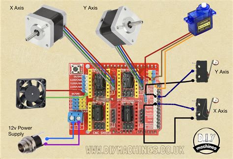 arduino based cnc machine|Arduino cnc wiring diagram.